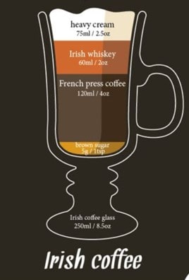 Café Irlandés